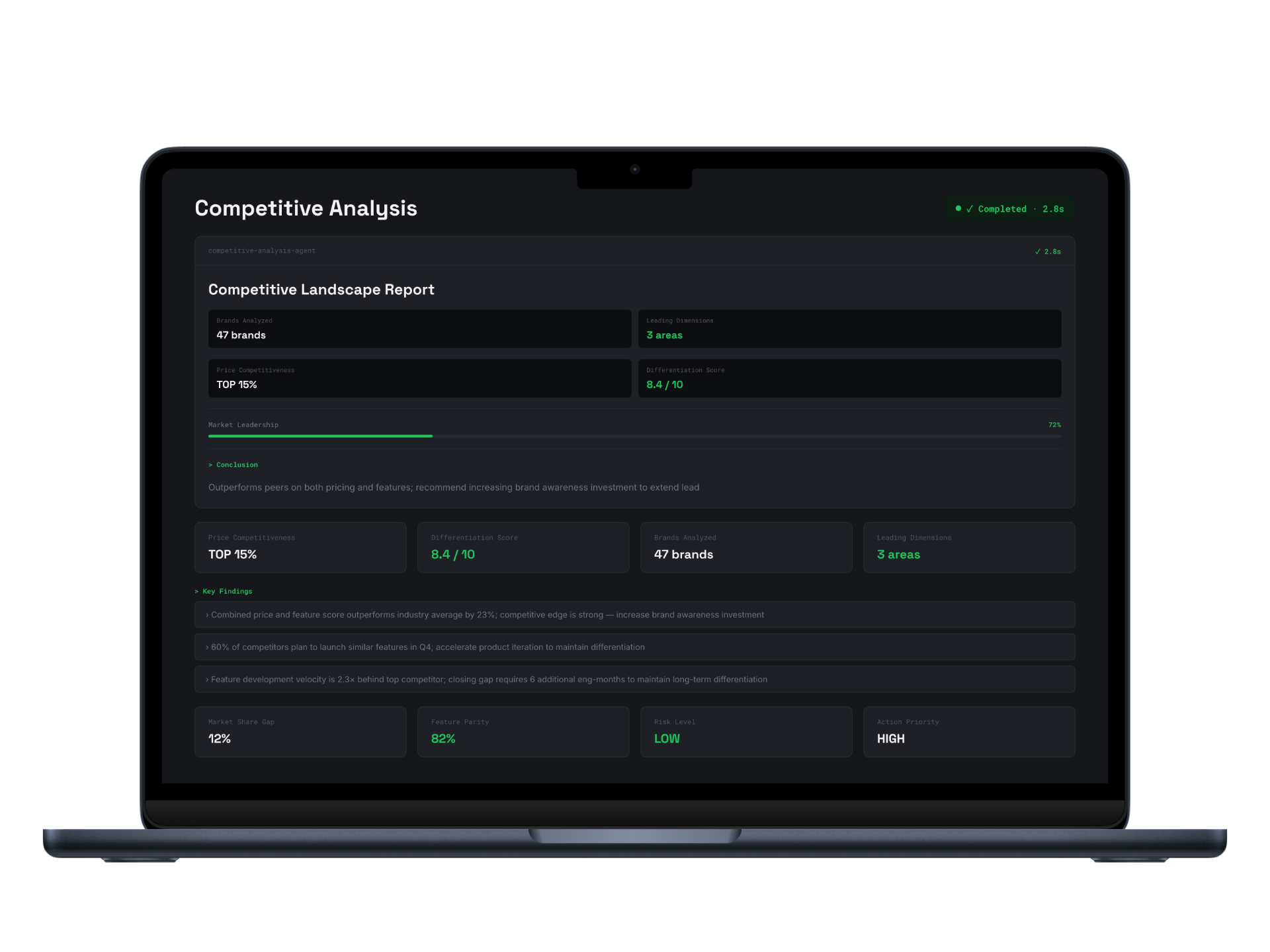Competitive Analysis Report